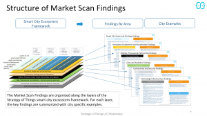 Smart Cities Market Scan Report Structure